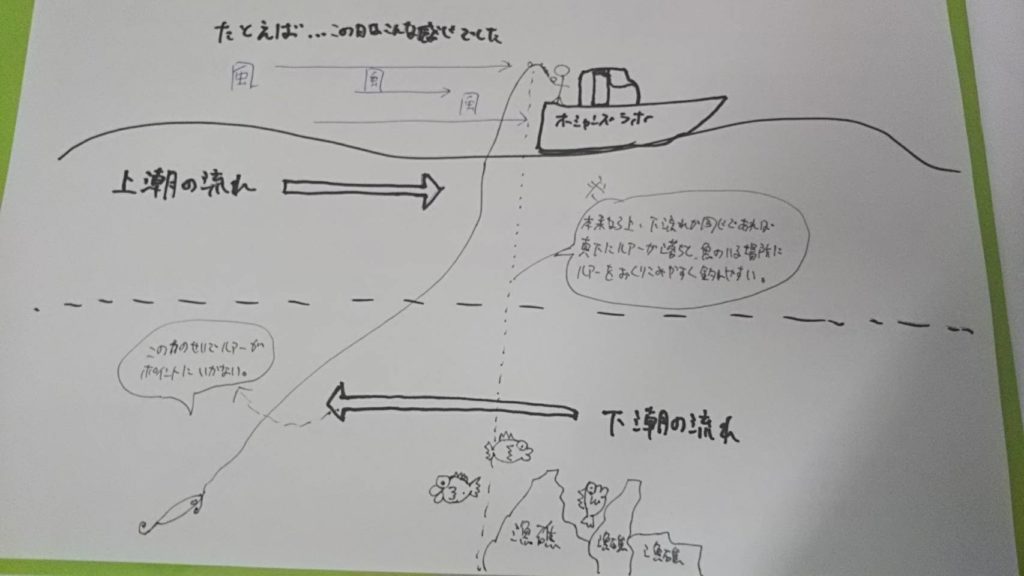 宮城の根魚スロージギング 潮がぶっ飛び二枚潮で苦戦